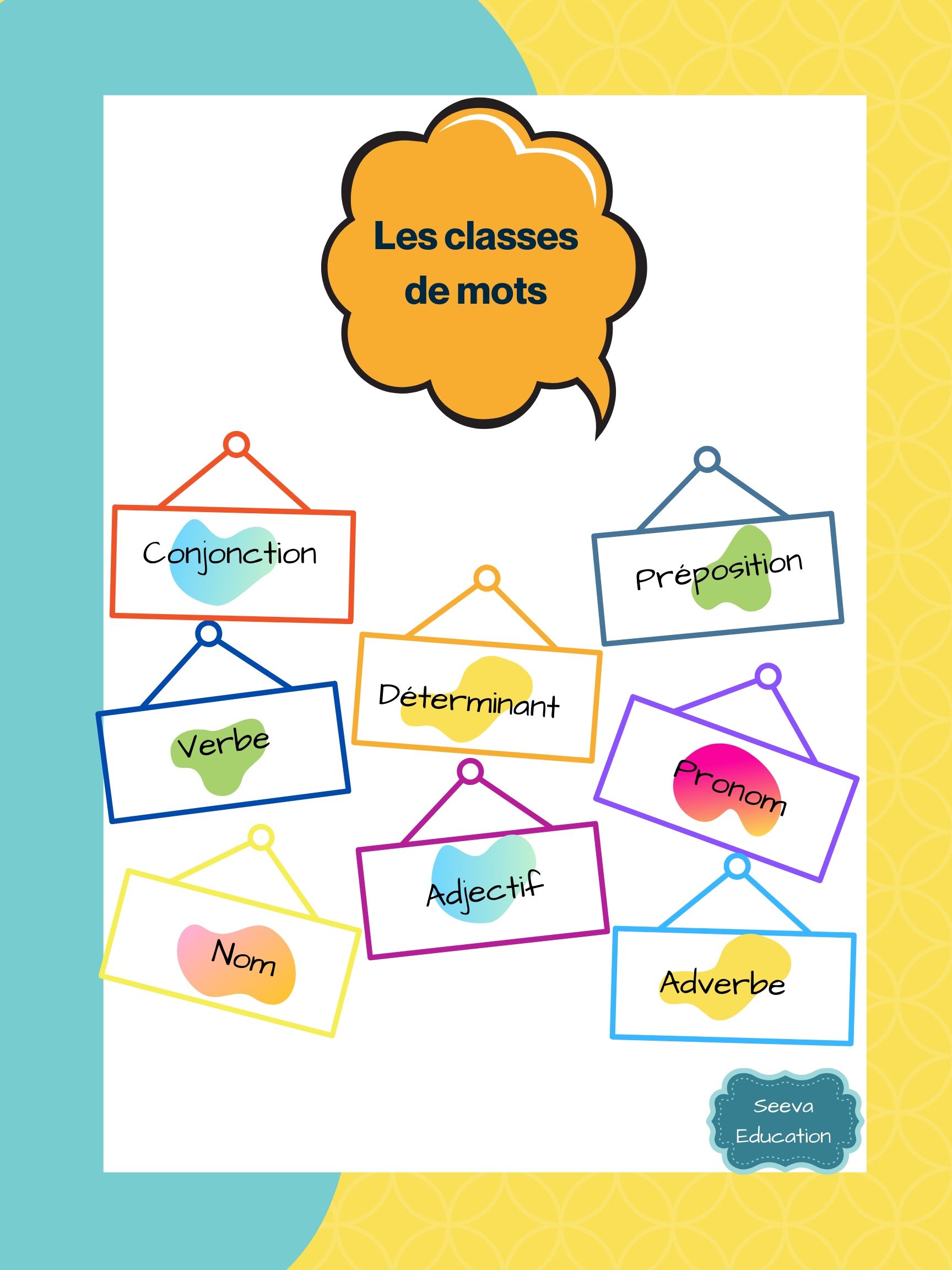 ME- Classes de mots